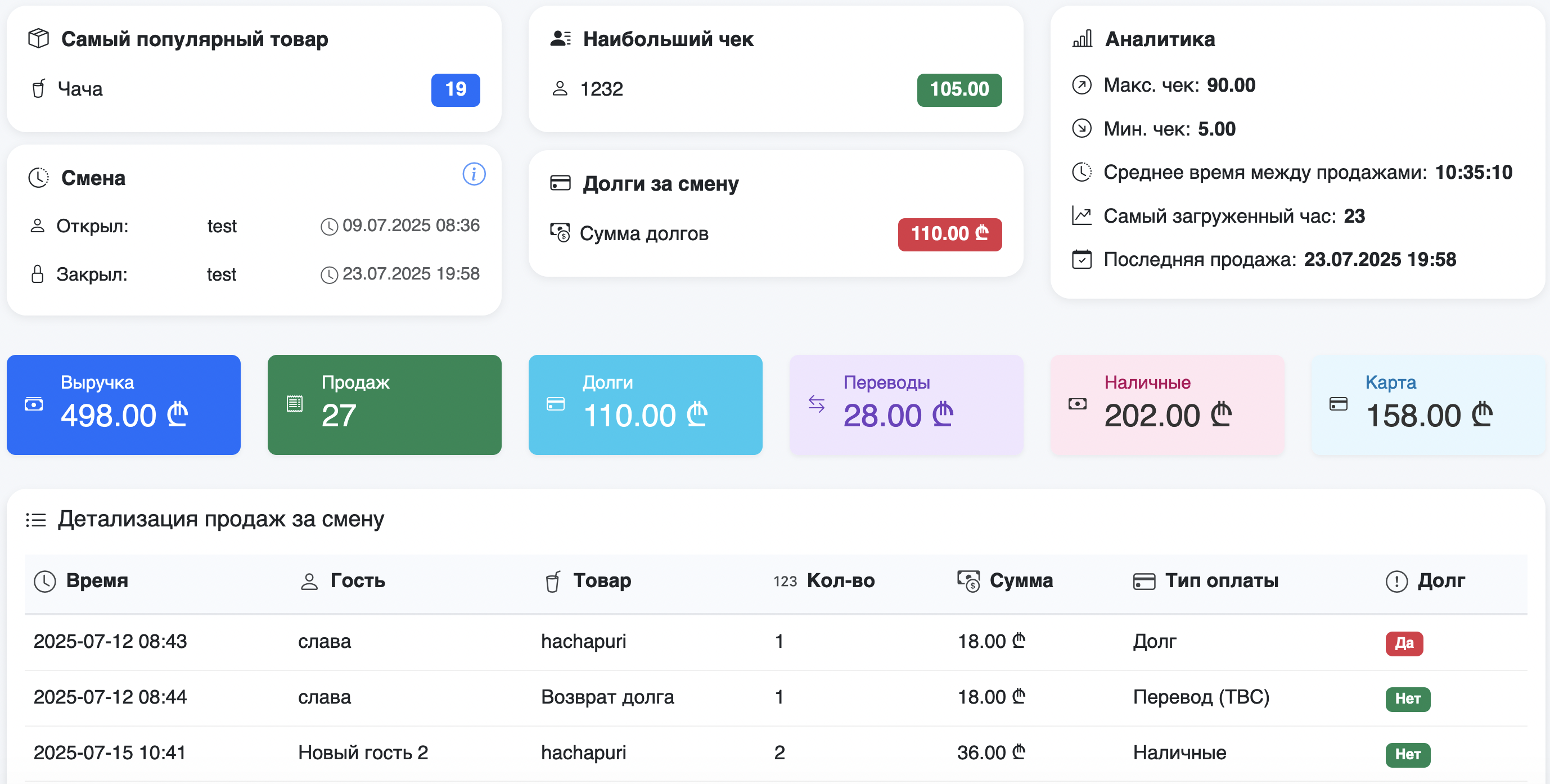 Shift Reports Dashboard